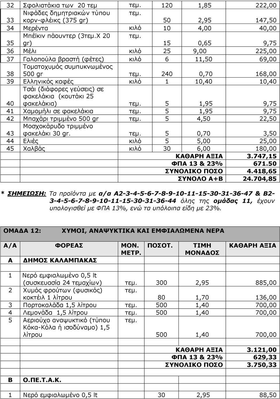 25 φακελάκια) 5 1,95 9,75 41 Χαμομήλι σε φακελάκια 5 1,95 9,75 42 Μπαχάρι τριμμένο 500 gr 5 4,50 22,50 43 Μοσχοκάρυδο τριμμένο φακελάκι 30 gr.