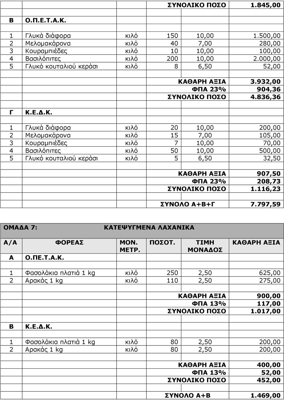 ΘΑΡΗ ΑΞΙΑ 3.932,00 ΦΠΑ 23% 904,36 ΣΥΝΟΛΙΚΟ