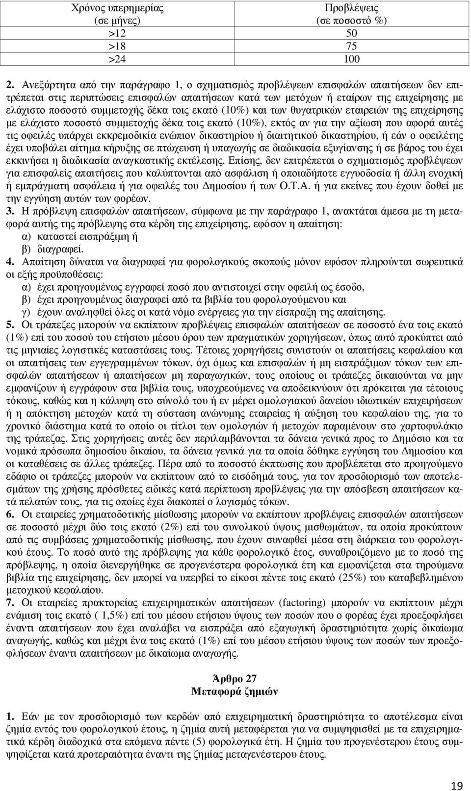 συµµετοχής δέκα τοις εκατό (10%) και των θυγατρικών εταιρειών της επιχείρησης µε ελάχιστο ποσοστό συµµετοχής δέκα τοις εκατό (10%), εκτός αν για την αξίωση που αφορά αυτές τις οφειλές υπάρχει