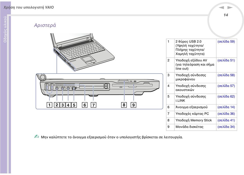Υποδοχή σύνδεσης µικροφώνου 4 Υποδοχή σύνδεσης ακουστικών 5 Υποδοχή σύνδεσης i.