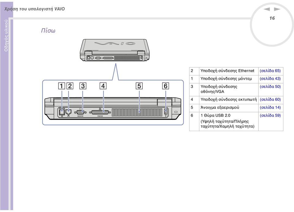 (σελίδα 50) 4 Υποδοχή σύνδεσης εκτυπωτή (σελίδα 60) 5 Άνοιγµα εξαερισµού