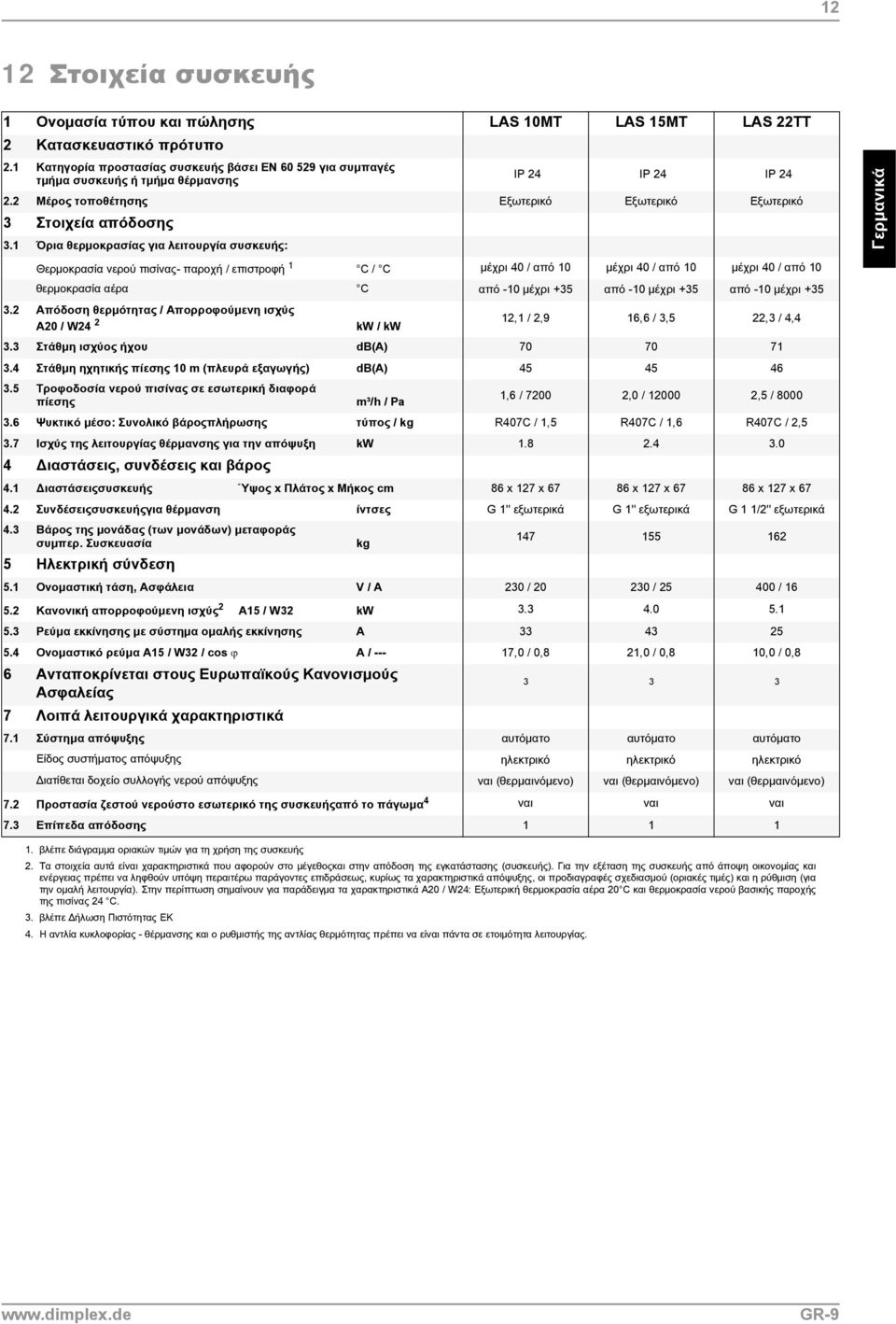 1 ¼ρια θερμοκρασίας για λειτουργία συσκευής: Θερμοκρασία νερού πισίνας- παροχή / επιστροφή 1 C / C μέχρι 40 / από 10 μέχρι 40 / από 10 μέχρι 40 / από 10 θερμοκρασία αέρα C από -10 μέχρι +35 από -10