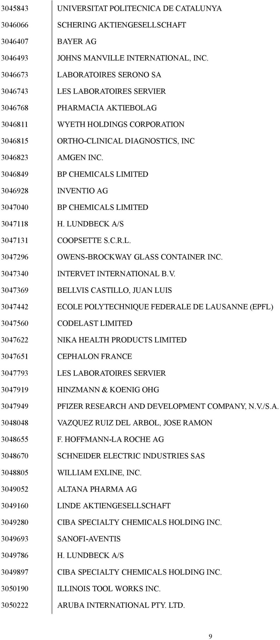 3046849 BP CHEMICALS LIMITED 3046928 INVENTIO AG 3047040 BP CHEMICALS LIMITED 3047118 H. LUNDBECK A/S 3047131 COOPSETTE S.C.R.L. 3047296 OWENS-BROCKWAY GLASS CONTAINER INC.