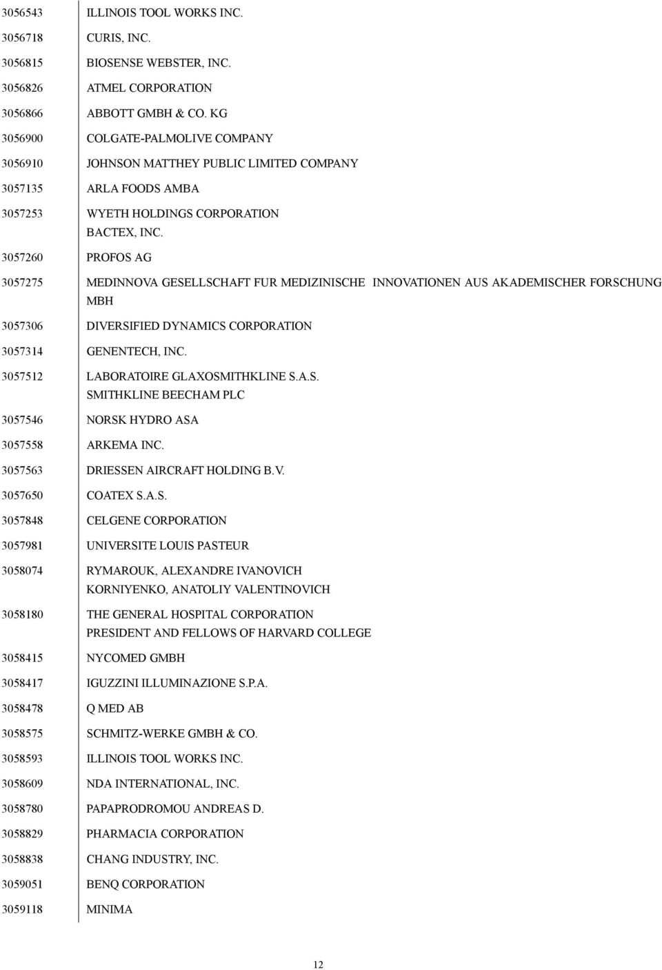 3057260 PROFOS AG 3057275 MEDINNOVA GESELLSCHAFT FUR MEDIZINISCHE INNOVATIONEN AUS AKADEMISCHER FORSCHUNG MBH 3057306 DIVERSIFIED DYNAMICS CORPORATION 3057314 GENENTECH, INC.