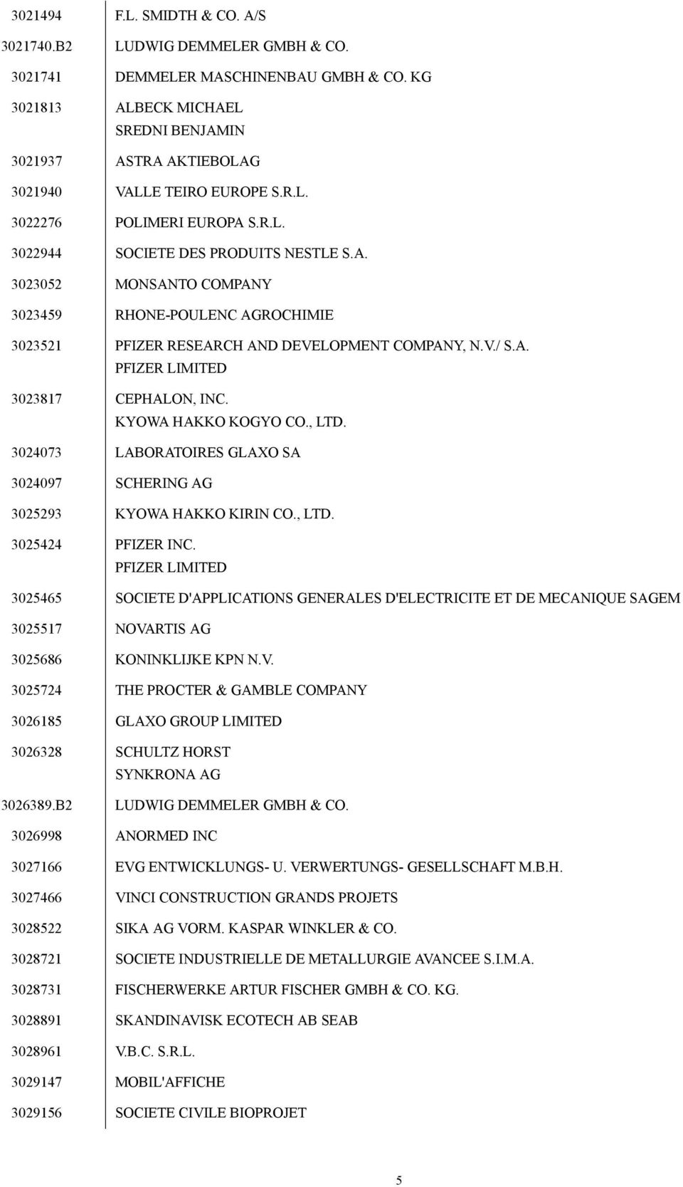 V./ S.A. PFIZER LIMITED 3023817 CEPHALON, INC. KYOWA HAKKO KOGYO CO., LTD. 3024073 LABORATOIRES GLAXO SA 3024097 SCHERING AG 3025293 KYOWA HAKKO KIRIN CO., LTD. 3025424 PFIZER INC.