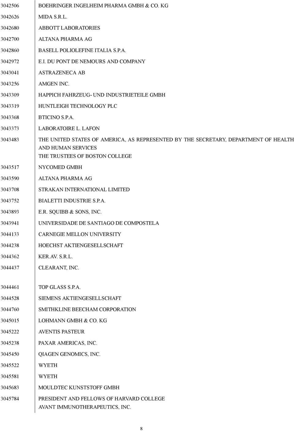 LAFON 3043483 THE UNITED STATES OF AMERICA, AS REPRESENTED BY THE SECRETARY, DEPARTMENT OF HEALTH AND HUMAN SERVICES THE TRUSTEES OF BOSTON COLLEGE 3043517 NYCOMED GMBH 3043590 ALTANA PHARMA AG