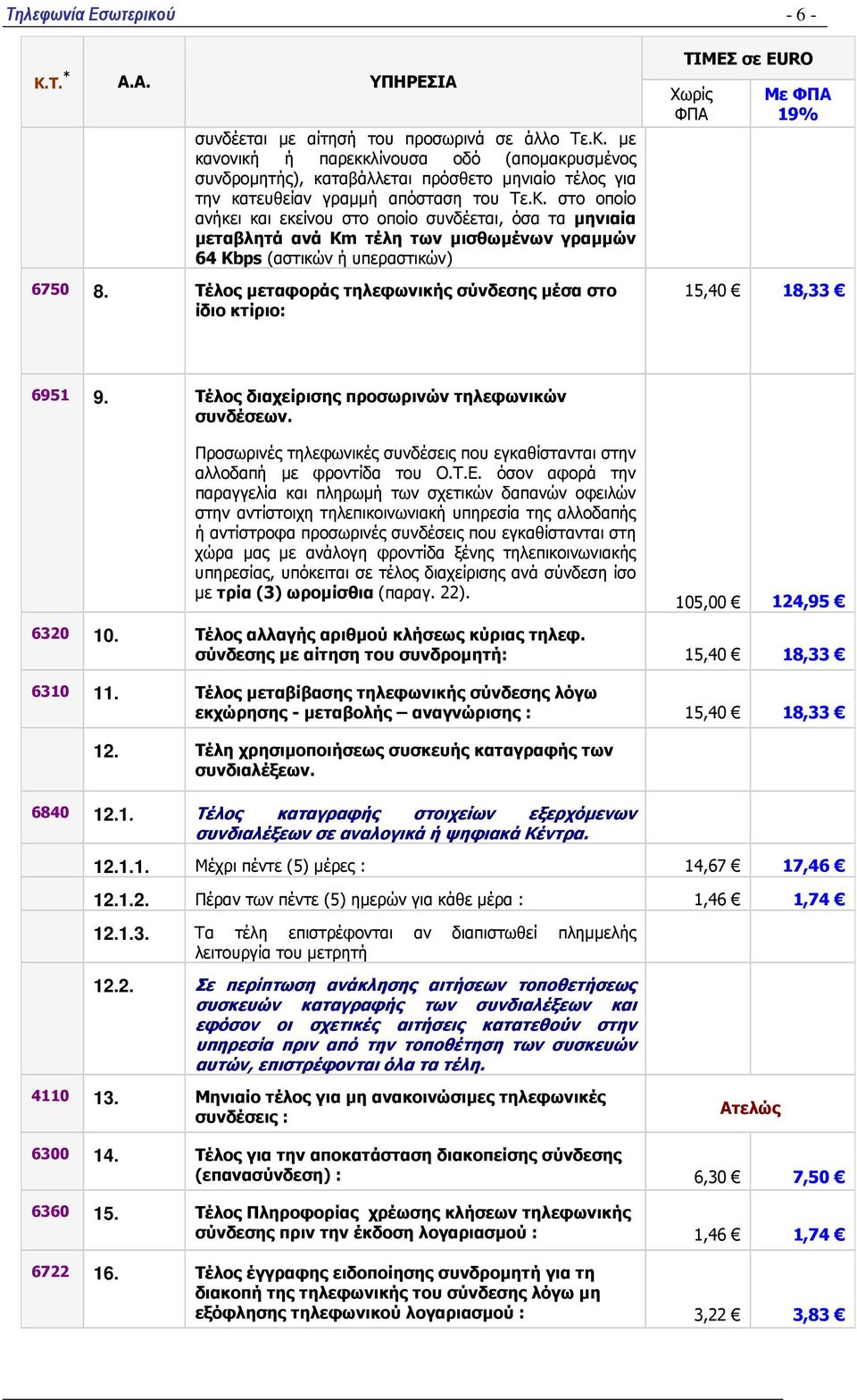 Τέλος µεταφοράς τηλεφωνικής σύνδεσης µέσα στο ίδιο κτίριο: - 6 - Με 15,40 18,33 6951 9. Τέλος διαχείρισης προσωρινών τηλεφωνικών συνδέσεων.