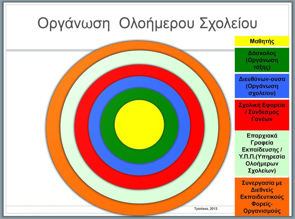 Γονέων Επαρχιακα Γραφεία Εκπαίδευσης / Υ.Π.