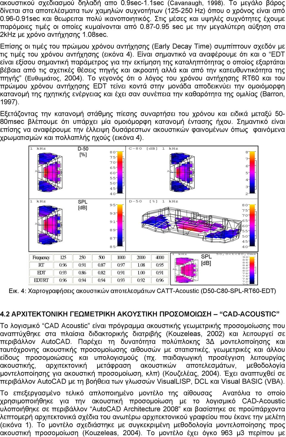 Επίσης οι τιµές του πρώιµου χρόνου αντήχησης (Early Decay Time) συµπίπτουν σχεδόν µε τις τιµές του χρόνου αντήχησης (εικόνα 4).