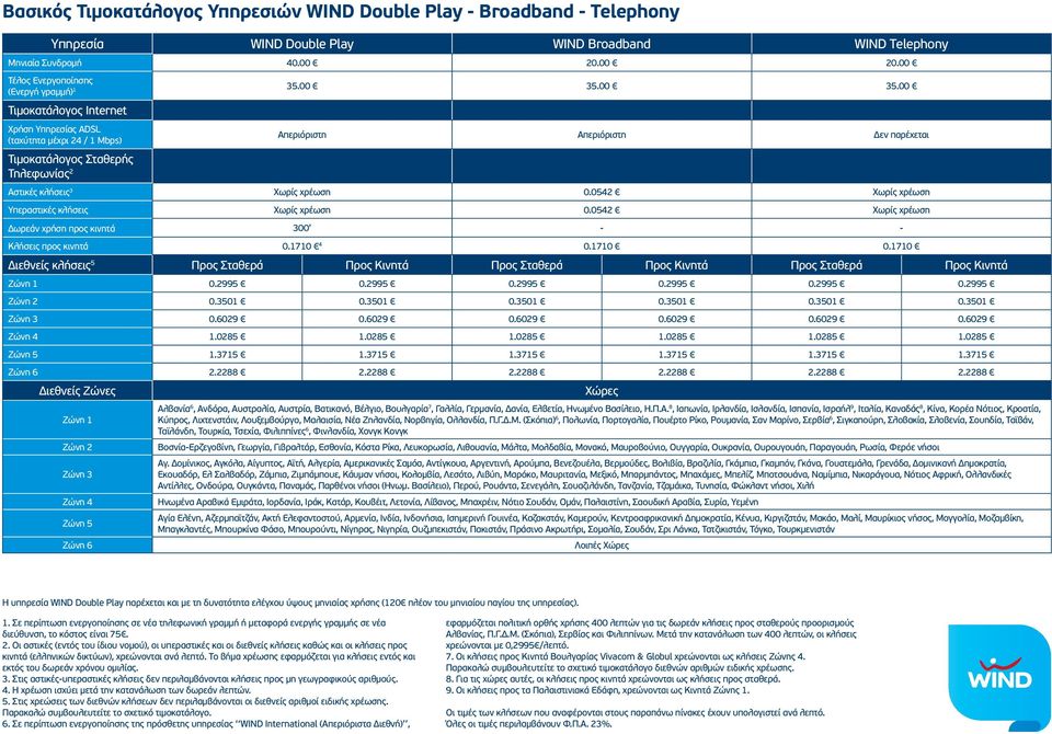 0542 Χωρίς χρέωση Υπεραστικές κλήσεις Χωρίς χρέωση 0.0542 Χωρίς χρέωση Δωρεάν χρήση προς κινητά 300 - - Κλήσεις προς κινητά 0.1710 4 0.1710 0.