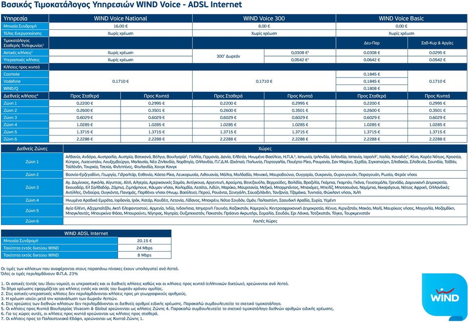 0295 300 Δωρεάν Υπεραστικές κλήσεις Χωρίς χρέωση 0,0542 3 0.0642 0.0542 Κλήσεις προς κινητά Cosmote Vodafone 0.1710 0.1710 0.1845 0.1845 0.1710 WIND/Q 0.