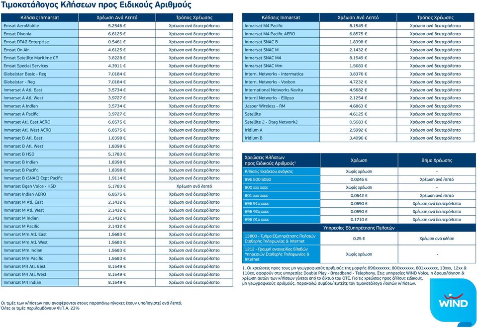 8228 Χρέωση ανά δευτερόλεπτο Emsat Special Services 4.3911 Χρέωση ανά δευτερόλεπτο Globalstar Basic - Reg 7.0184 Χρέωση ανά δευτερόλεπτο Globalstar - Reg 7.0184 Χρέωση ανά δευτερόλεπτο Inmarsat A Atl.