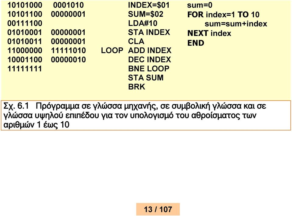 SUM BRK sum=0 FOR index=1 TO 10 sum=sum+index NEXT index END ρ. 6.