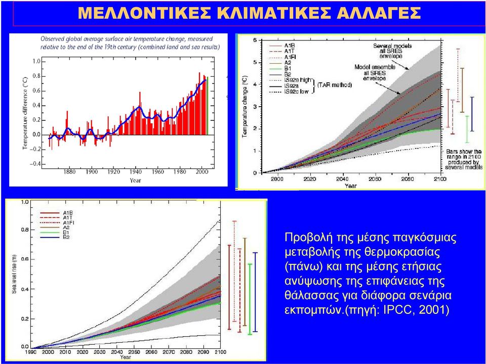 της µέσης ετήσιας ανύψωσης της επιφάνειας της