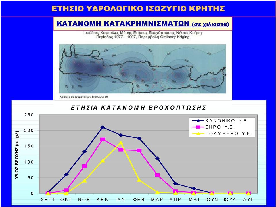 Η Β Ρ Ο Χ Ο Π Τ Ω Σ Η Σ Κ Α Ν Ο Ν ΙΚ Ο Υ.Ε Ξ Η Ρ Ο Υ.Ε. Π Ο Λ Υ Ξ Η Ρ Ο Υ.