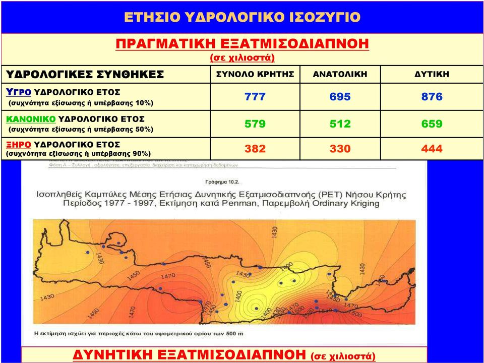 695 876 ΚΑΝΟΝΙΚΟ Υ ΡΟΛΟΓΙΚΟ ΕΤΟΣ (συχνότητα εξίσωσης ή υπέρβασης 50%) 579 512 659 ΞΗΡΟ Υ