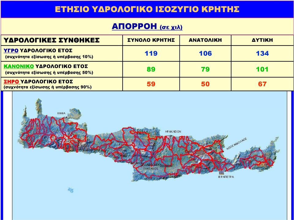 υπέρβασης 10%) 119 106 134 ΚΑΝΟΝΙΚΟ Υ ΡΟΛΟΓΙΚΟ ΕΤΟΣ (συχνότητα εξίσωσης ή