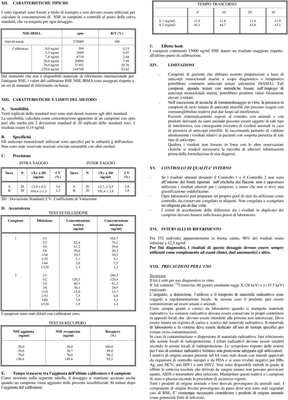 SEIRMA cpm B/T S 1 S 2 0' 10' ' 30' 11,5 45,1 11,8 44,7 11,4 43,6 11,9 43,1 Attività totale 275069 100 Calibratore 0,0 ng/ml 2,5 ng/ml 7,8 ng/ml 26,0 ng/ml 78,0 ng/ml 270,0 ng/ml 399 2669 6710 604