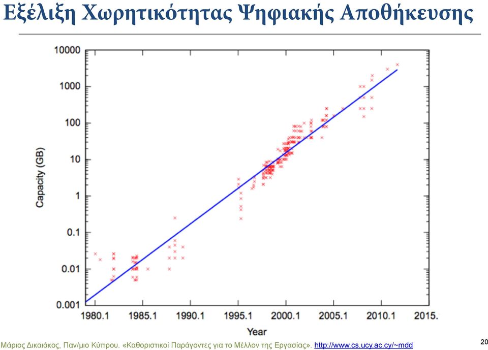 Κύπρου.