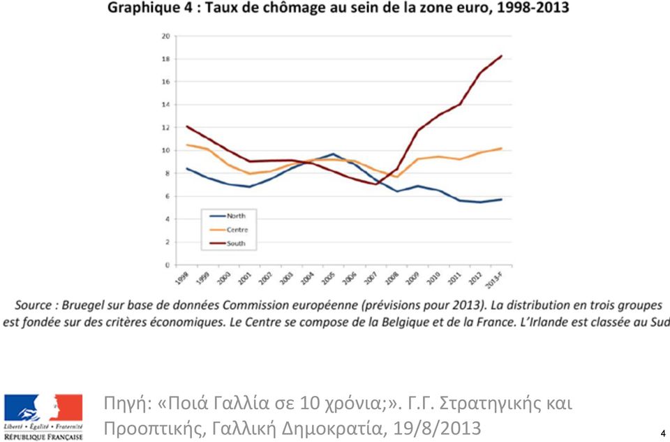 Γ. Στρατηγικής και