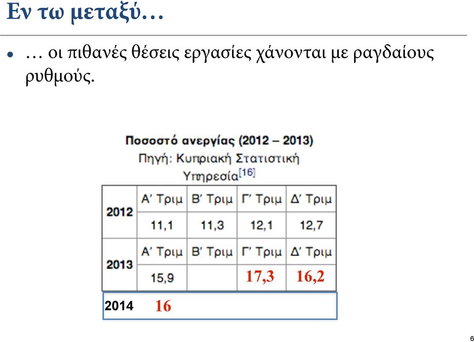 εργασίες χάνονται με