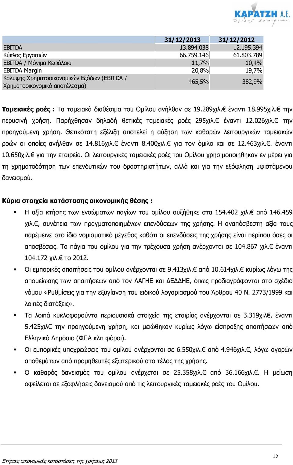 Οµίλου ανήλθαν σε 19.289χιλ. έναντι 18.995χιλ. την περυσινή χρήση. Παρήχθησαν δηλαδή θετικές ταµειακές ροές 295χιλ. έναντι 12.026χιλ. την προηγούµενη χρήση.