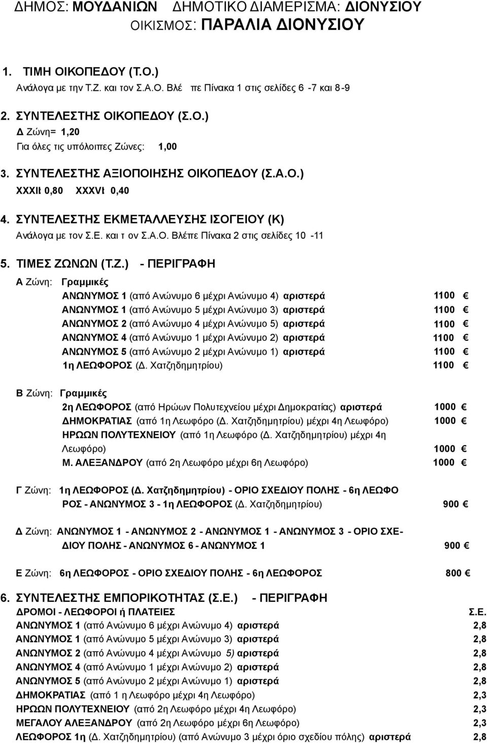 μέχρι Ανώνυμο 5) αριστερά 1100 ΑΝΩΝΥΜΟΣ 4 (από Ανώνυμο 1 μέχρι Ανώνυμο 2) αριστερά 1100 ΑΝΩΝΥΜΟΣ 5 (από Ανώνυμο 2 μέχρι Ανώνυμο 1) αριστερά 1100 1η ΛΕΩΦΟΡΟΣ (Δ.