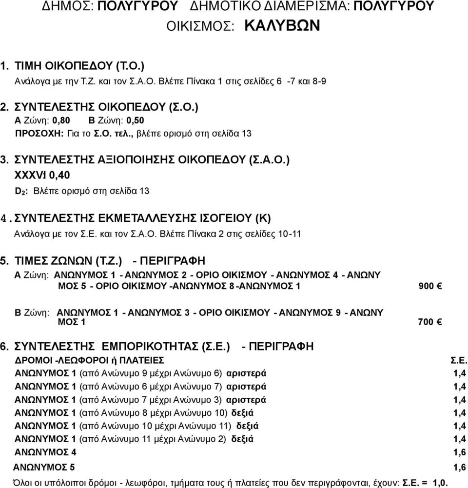 ΑΝΩΝΥΜΟΣ 1 - ΑΝΩΝΥΜΟΣ 2 - ΟΡΙΟ ΟΙΚΙΣΜΟΥ - ΑΝΩΝΥΜΟΣ 4 - ΑΝΩΝΥ ΜΟΣ 5 - ΟΡΙΟ ΟΙΚΙΣΜΟΥ -ΑΝΩΝΥΜΟΣ 8 -ΑΝΩΝΥΜΟΣ 1 900 Β Ζώνη: ΑΝΩΝΥΜΟΣ 1 - ΑΝΩΝΥΜΟΣ 3 - ΟΡΙΟ ΟΙΚΙΣΜΟΥ - ΑΝΩΝΥΜΟΣ 9 - ΑΝΩΝΥ ΜΟΣ 1 700 6.