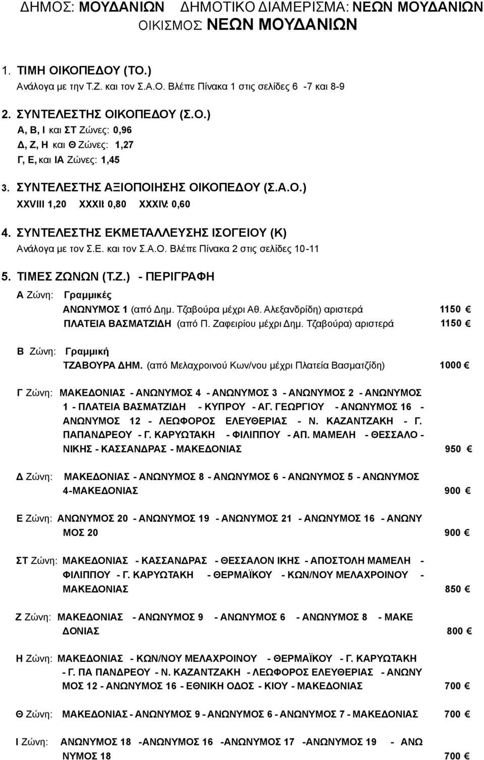 Τζαβούρα) αριστερά 1150 Β Ζώνη: Γραμμική ΤΖΑΒΟΥΡΑ ΔΗΜ.