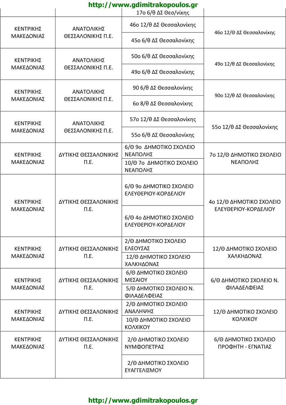 ΔΗΜΟΤΙΚΟ ΣΧΟΛΕΙΟ ΝΕΑΠΟΛΗΣ 10/Θ 7o ΔΗΜΟΤΙΚΟ ΣΧΟΛΕΙΟ ΝΕΑΠΟΛΗΣ 7o 1 ΝΕΑΠΟΛΗΣ ΘΕΣΣΑΛΟΝΙΚΗΣ 6/Θ 9o ΔΗΜΟΤΙΚΟ ΣΧΟΛΕΙΟ ΕΛΕΥΘΕΡΙΟΥ-ΚΟΡΔΕΛΙΟΥ 6/Θ 4o ΔΗΜΟΤΙΚΟ ΣΧΟΛΕΙΟ ΕΛΕΥΘΕΡΙΟΥ-ΚΟΡΔΕΛΙΟΥ 4o 1