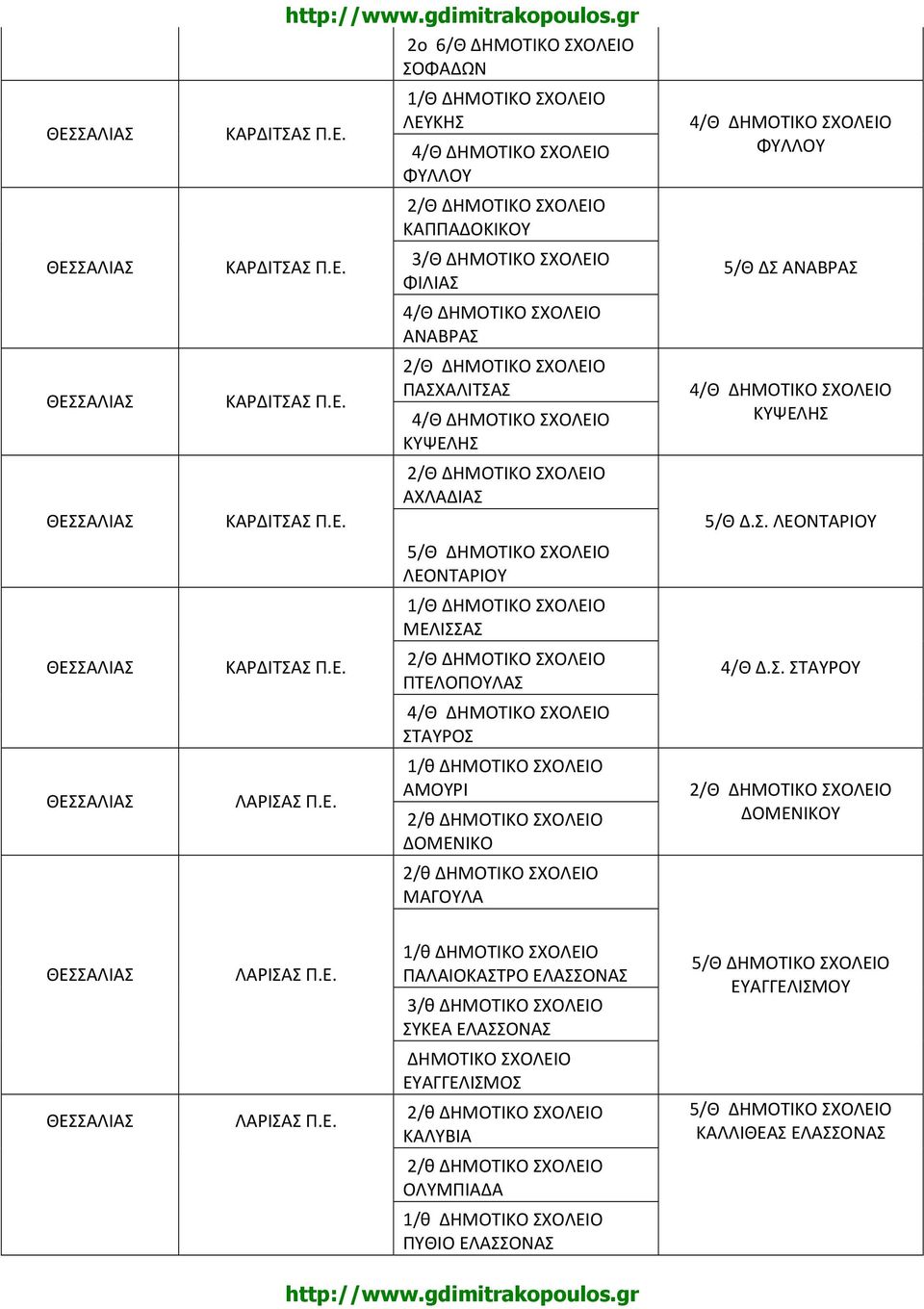 Σ. ΣΤΑΥΡΟΥ ΔΟΜΕΝΙΚΟΥ ΛΑΡΙΣΑΣ 1/θ ΔΗΜΟΤΙΚΟ ΣΧΟΛΕΙΟ ΠΑΛΑΙΟΚΑΣΤΡΟ ΕΛΑΣΣΟΝΑΣ 3/θ ΔΗΜΟΤΙΚΟ ΣΧΟΛΕΙΟ ΣΥΚΕΑ ΕΛΑΣΣΟΝΑΣ 5/Θ ΔΗΜΟΤΙΚΟ ΣΧΟΛΕΙΟ ΕΥΑΓΓΕΛΙΣΜΟΥ ΔΗΜΟΤΙΚΟ