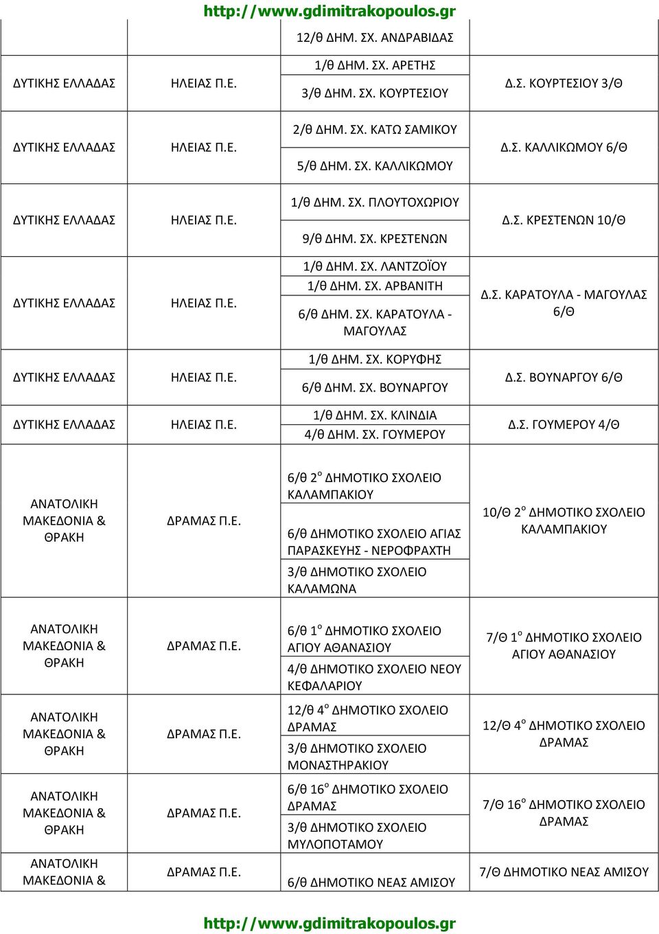 ΣΧ. ΚΟΡΥΦΗΣ ΕΛΛΑΔΑΣ ΗΛΕΙΑΣ 6/θ ΔΗΜ. ΣΧ. ΒΟΥΝΑΡΓΟΥ Δ.Σ. ΒΟΥΝΑΡΓΟΥ 6/Θ ΕΛΛΑΔΑΣ ΗΛΕΙΑΣ 1/θ ΔΗΜ. ΣΧ. ΚΛΙΝΔΙΑ 4/θ ΔΗΜ. ΣΧ. ΓΟΥΜΕΡΟΥ Δ.Σ. ΓΟΥΜΕΡΟΥ 4/Θ ΔΡΑΜΑΣ 6/θ 2 ο ΔΗΜΟΤΙΚΟ ΣΧΟΛΕΙΟ ΚΑΛΑΜΠΑΚΙΟΥ 6/θ