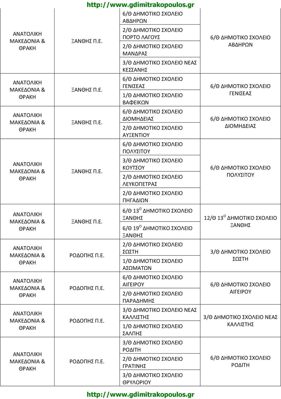 ΣΧΟΛΕΙΟ ΞΑΝΘΗΣ 12/Θ 13 Ο ΔΗΜΟΤΙΚΟ ΣΧΟΛΕΙΟ ΞΑΝΘΗΣ ΡΟΔΟΠΗΣ ΣΩΣΤΗ ΑΣΩΜΑΤΩΝ 3/Θ ΔΗΜΟΤΙΚΟ ΣΧΟΛΕΙΟ ΣΩΣΤΗ ΡΟΔΟΠΗΣ ΑΙΓΕΙΡΟΥ ΠΑΡΑΔΗΜΗΣ ΑΙΓΕΙΡΟΥ ΡΟΔΟΠΗΣ 3/Θ