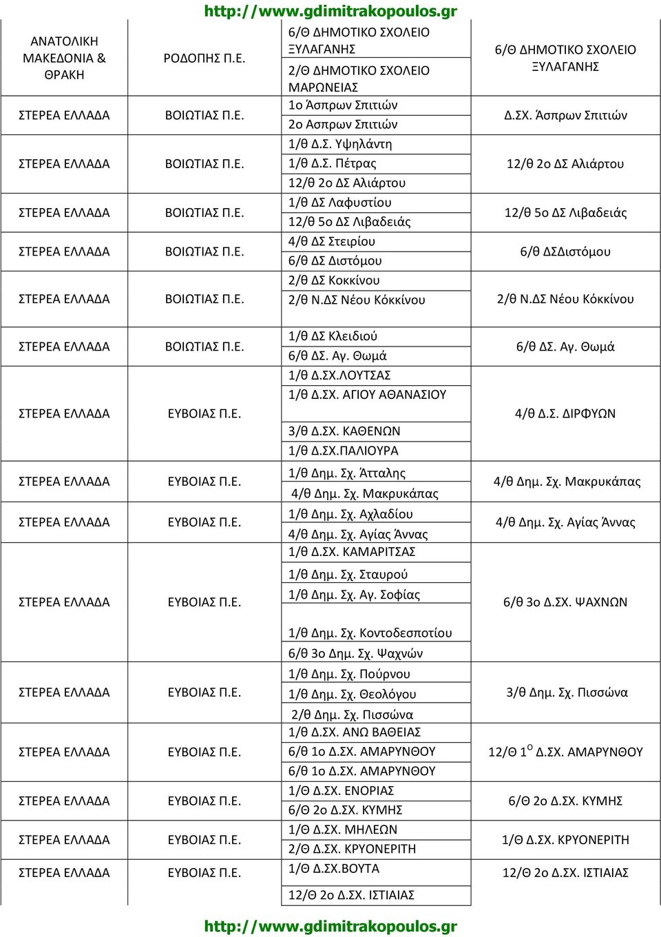 Θωμά 1/θ Δ.ΣΧ.ΛΟΥΤΣΑΣ 1/θ Δ.ΣΧ. ΑΓΙΟΥ ΑΘΑΝΑΣΙΟΥ 3/θ Δ.ΣΧ. ΚΑΘΕΝΩΝ 1/θ Δ.ΣΧ.ΠΑΛΙΟΥΡΑ 6/θ ΔΣ. Αγ. Θωμά 4/θ Δ.Σ. ΔΙΡΦΥΩΝ ΕΥΒΟΙΑΣ ΕΥΒΟΙΑΣ 1/θ Δημ. Σχ. Άτταλης 4/θ Δημ. Σχ. Μακρυκάπας 1/θ Δημ. Σχ. Αχλαδίου 4/θ Δημ.