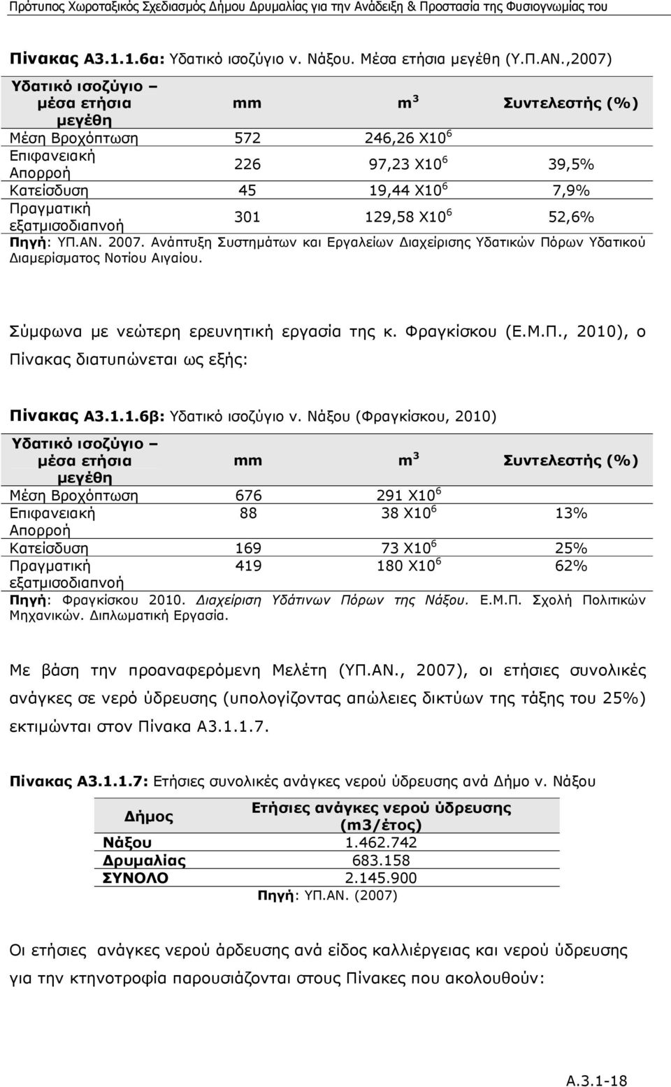 301 129,58 Χ10 6 52,6% Πηγή: ΥΠ.ΑΝ. 2007. Ανάπτυξη Συστηµάτων και Εργαλείων ιαχείρισης Υδατικών Πόρων Υδατικού ιαµερίσµατος Νοτίου Αιγαίου. Σύµφωνα µε νεώτερη ερευνητική εργασία της κ. Φραγκίσκου (Ε.