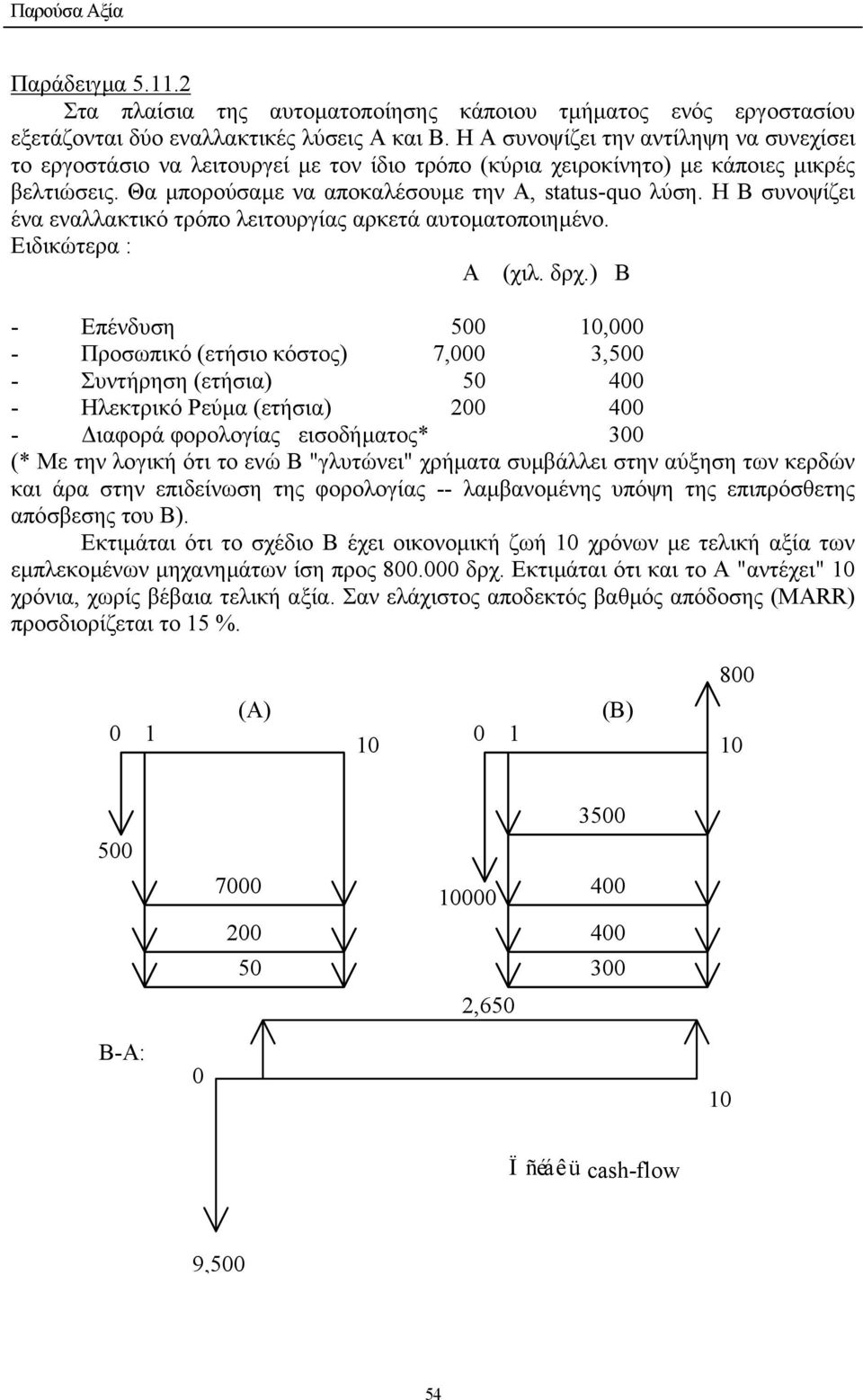 Η Β συνοψίζει ένα εναλλακτικό τρόπο λειτουργίας αρκετά αυτοµατοποιηµένο. Ειδικώτερα : Α (χιλ. δρχ.