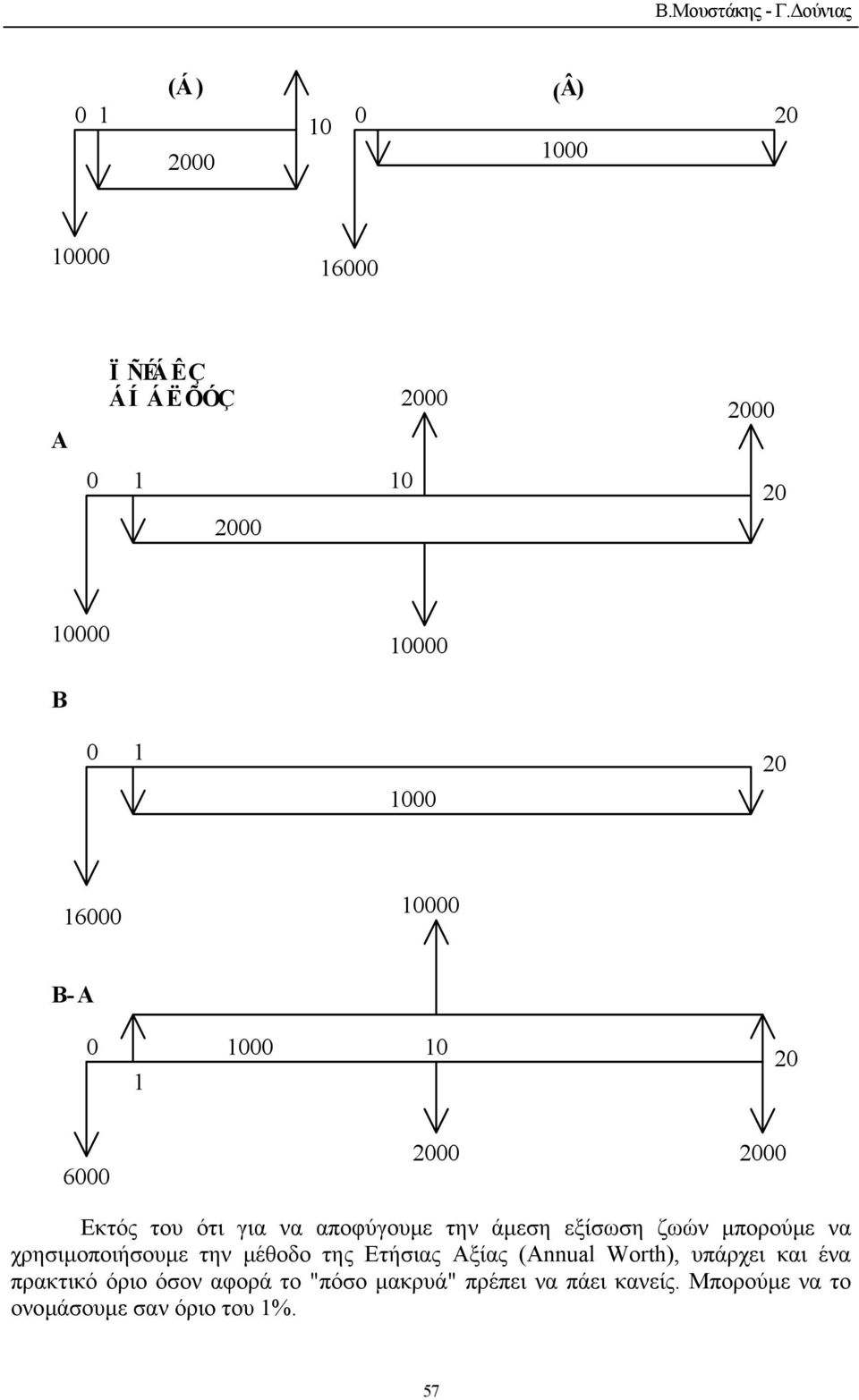 6000 0000 B-A 0 000 0 20 6000 2000 2000 Εκτός του ότι για να αποφύγουµε την άµεση εξίσωση ζωών µπορούµε