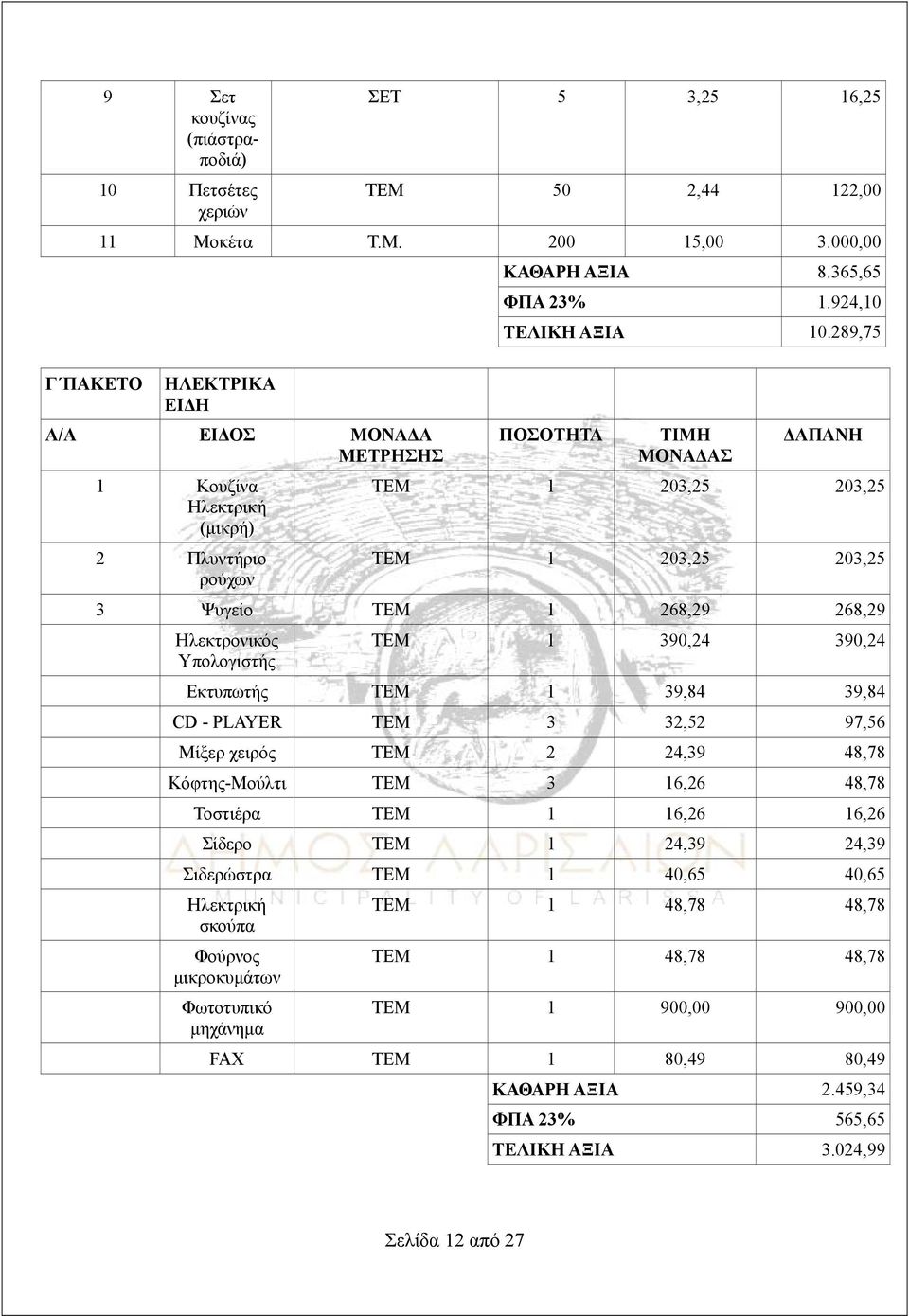 289,75 ΠΟΣΟΤΗΤΑ ΤΙΜΗ ΜΟΝΑΔΑΣ ΔΑΠΑΝΗ ΤΕΜ 1 203,25 203,25 ΤΕΜ 1 203,25 203,25 3 Ψυγείο ΤΕΜ 1 268,29 268,29 Ηλεκτρονικός Υπολογιστής ΤΕΜ 1 390,24 390,24 Εκτυπωτής ΤΕΜ 1 39,84 39,84 CD - PLAYER ΤΕΜ 3