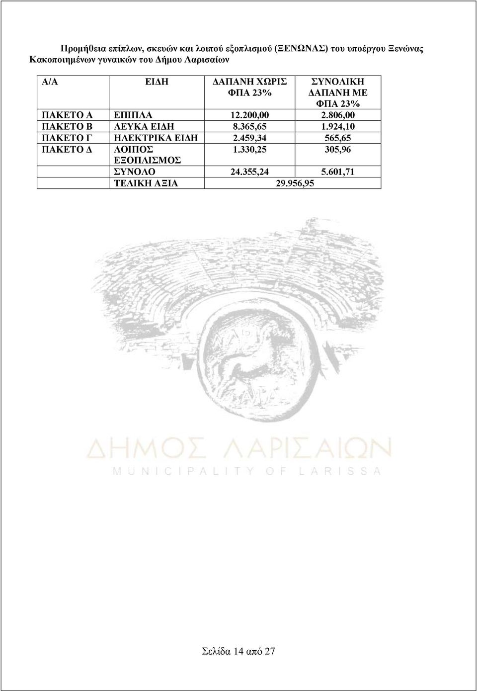 ΕΠΙΠΛΑ 12.200,00 2.806,00 ΠΑΚΕΤΟ Β ΛΕΥΚΑ ΕΙΔΗ 8.365,65 1.924,10 ΠΑΚΕΤΟ Γ ΗΛΕΚΤΡΙΚΑ ΕΙΔΗ 2.