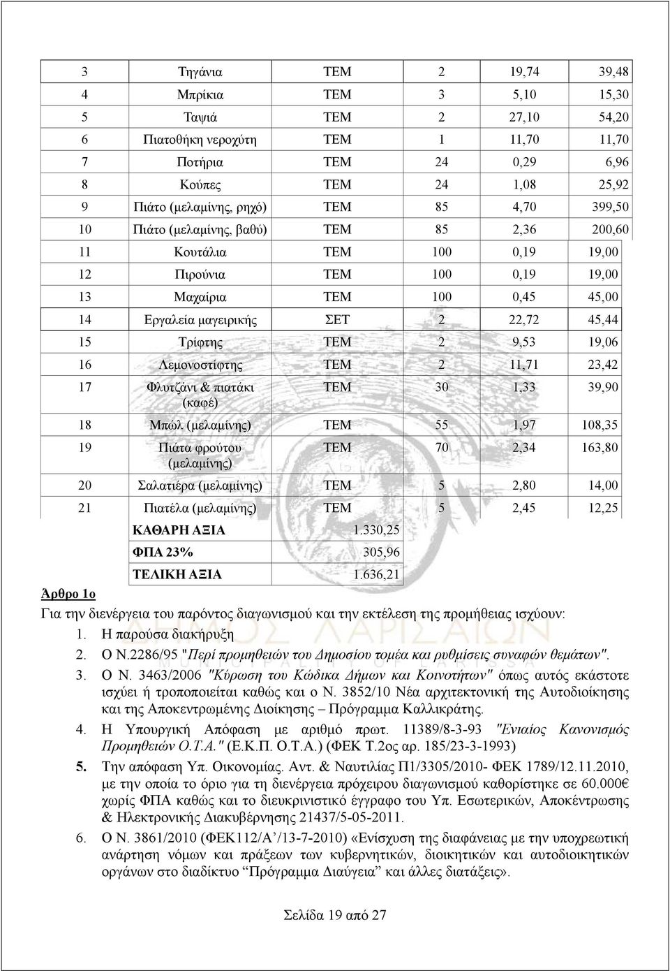 15 Τρίφτης ΤΕΜ 2 9,53 19,06 16 Λεμονοστίφτης ΤΕΜ 2 11,71 23,42 17 Φλυτζάνι & πιατάκι (καφέ) ΤΕΜ 30 1,33 39,90 18 Μπώλ (μελαμίνης) ΤΕΜ 55 1,97 108,35 19 Πιάτα φρούτου (μελαμίνης) ΤΕΜ 70 2,34 163,80 20