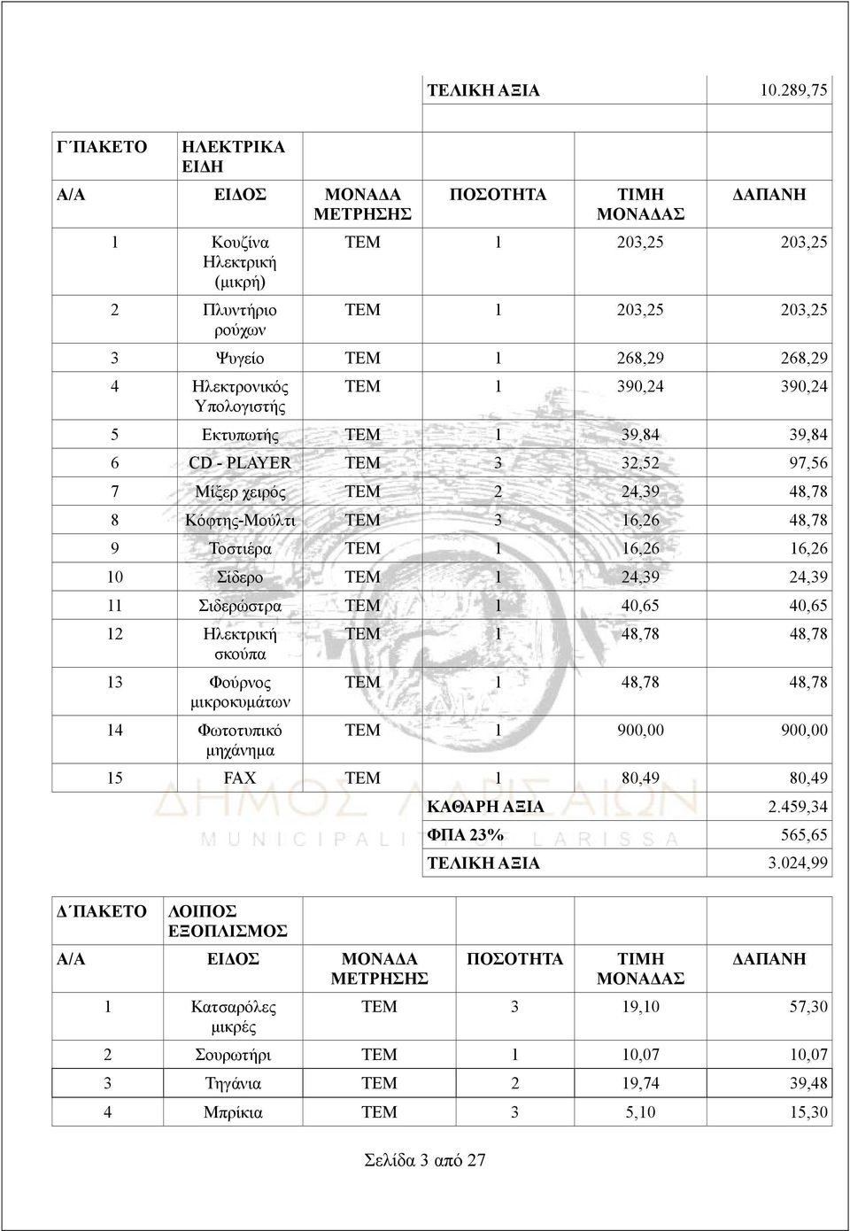 268,29 268,29 4 Ηλεκτρονικός Υπολογιστής ΤΕΜ 1 390,24 390,24 5 Εκτυπωτής ΤΕΜ 1 39,84 39,84 6 CD - PLAYER ΤΕΜ 3 32,52 97,56 7 Μίξερ χειρός ΤΕΜ 2 24,39 48,78 8 Κόφτης-Μούλτι ΤΕΜ 3 16,26 48,78 9