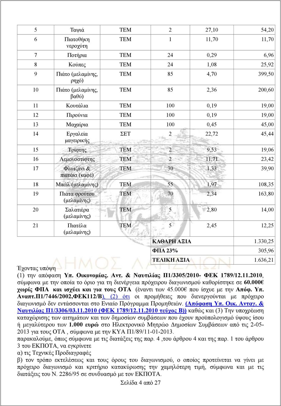 11,71 23,42 17 Φλυτζάνι & πιατάκι (καφέ) ΤΕΜ 30 1,33 39,90 18 Μπώλ (μελαμίνης) ΤΕΜ 55 1,97 108,35 19 Πιάτα φρούτου (μελαμίνης) 20 Σαλατιέρα (μελαμίνης) 21 Πιατέλα (μελαμίνης) ΤΕΜ 70 2,34 163,80 ΤΕΜ 5