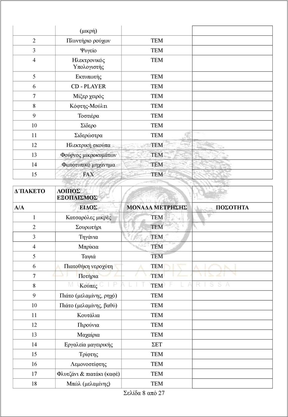 μικρές ΤΕΜ 2 Σουρωτήρι ΤΕΜ 3 Τηγάνια ΤΕΜ 4 Μπρίκια ΤΕΜ 5 Ταψιά ΤΕΜ 6 Πιατοθήκη νεροχύτη ΤΕΜ 7 Ποτήρια ΤΕΜ 8 Κούπες ΤΕΜ 9 Πιάτο (μελαμίνης, ρηχό) ΤΕΜ 10 Πιάτο (μελαμίνης, βαθύ) ΤΕΜ