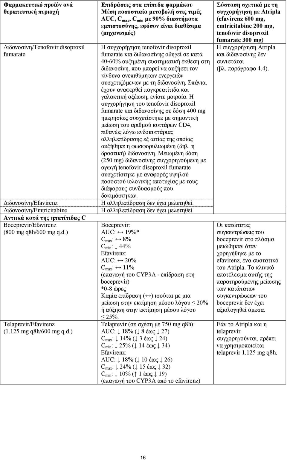 ) Telaprevir/Efavirenz (1.