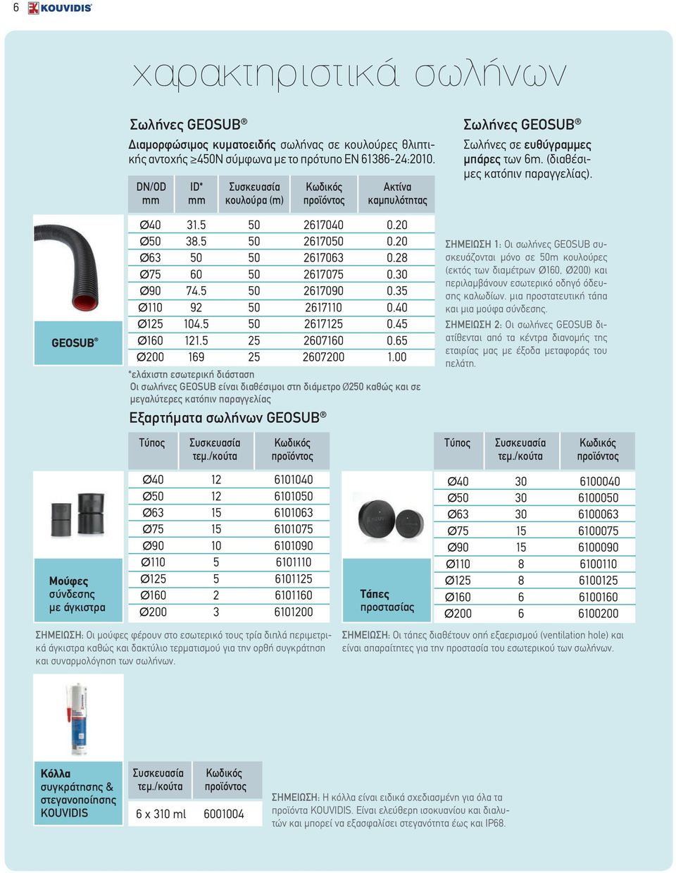 GEOSUB Μούφες σύνδεσης με άγκιστρα Ø40 31.5 50 2617040 0.20 Ø50 38.5 50 2617050 0.20 Ø63 50 50 2617063 0.28 Ø75 60 50 2617075 0.30 Ø90 74.5 50 2617090 0.35 Ø110 92 50 2617110 0.40 Ø125 104.