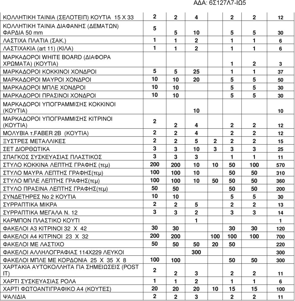 ΟΡΟΙ ΜΠΛΕ ΧΟΝ ΡΟΙ 10 10 5 5 30 ΜΑΡΚΑ ΟΡΟΙ ΠΡΑΣΙΝΟΙ ΧΟΝ ΡΟΙ 10 10 5 5 30 ΜΑΡΚΑ ΟΡΟΙ ΥΠΟΓΡΑΜΜΙΣΗΣ ΚΟΚΚΙΝΟΙ (ΚΟΥΤΙΑ) 10 10 ΜΑΡΚΑ ΟΡΟΙ ΥΠΟΓΡΑΜΜΙΣΗΣ ΚΙΤΡΙΝΟΙ 2 (ΚΟΥΤΙΑ) 2 4 2 2 12 ΜΟΛΥΒΙΑ τ.