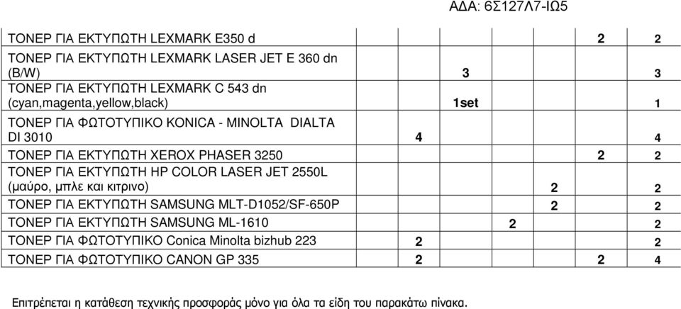 ΕΚΤΥΠΩΤΗ ΗP COLOR LASER JET 2550L (µαύρο, µπλε και κιτρινο) 2 2 ΤΟΝΕΡ ΓΙΑ ΕΚΤΥΠΩΤΗ SAMSUNG MLT-D1052/SF-650P 2 2 ΤΟΝΕΡ ΓΙΑ ΕΚΤΥΠΩΤΗ SAMSUNG ML-1610 2
