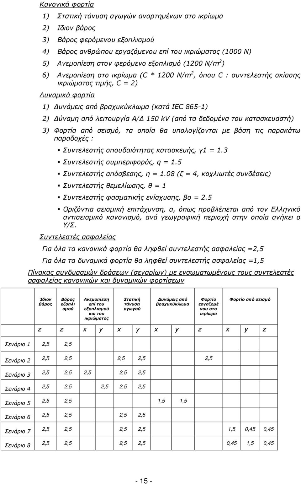 λειτουργία Α/ 150 kv (από τα δεδοµένα του κατασκευαστή) 3) Φορτία από σεισµό, τα οποία θα υπολογίζονται µε βάση τις παρακάτω παραδοχές : Συντελεστής σπουδαιότητας κατασκευής, γ1 = 1.