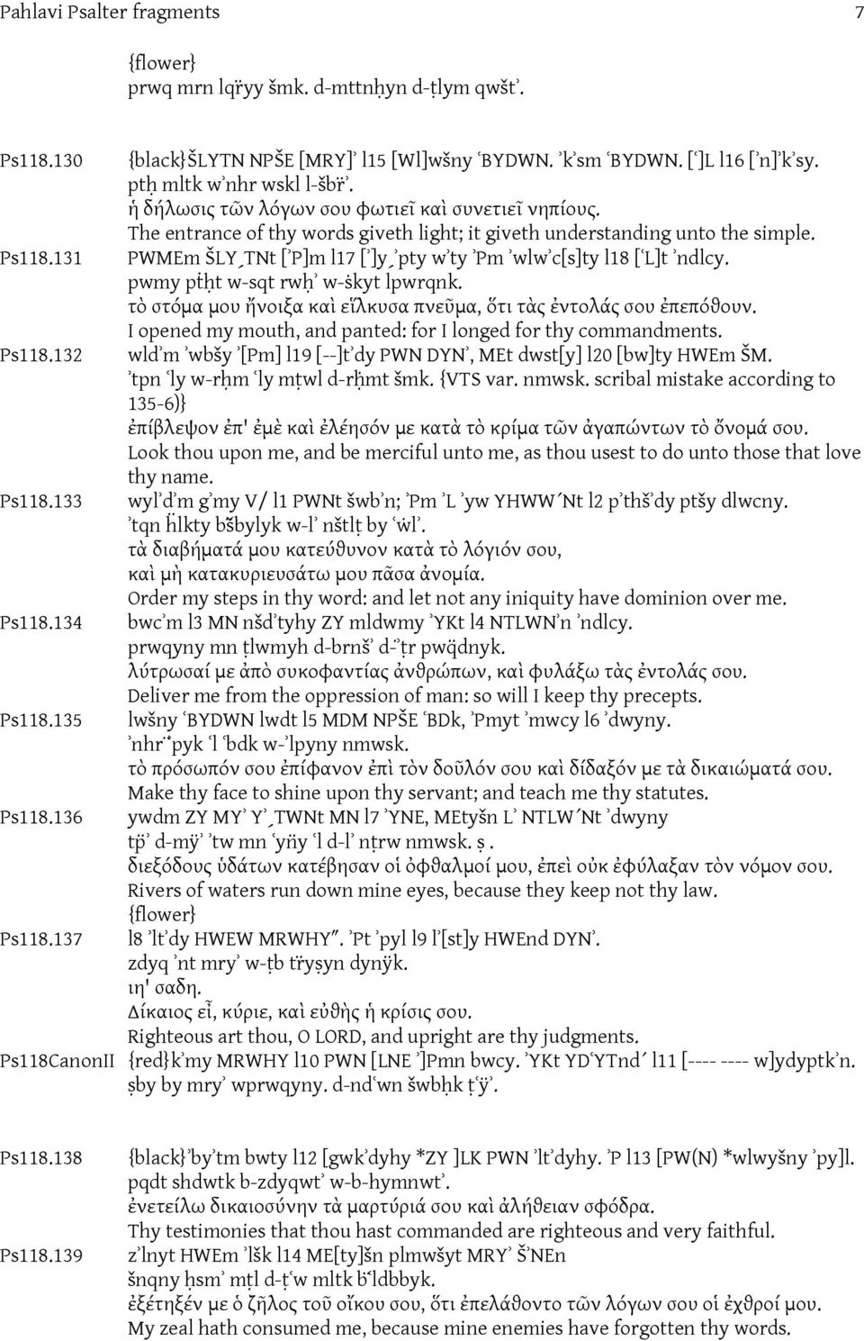 The entrance of thy words giveth light; it giveth understanding unto the simple. PWMEm ŠLYˏTNt [ʾP]m l17 [ʾ]yˏʾpty wʾty ʾPm ʾwlwʾc[s]ty l18 [ʿL]t ʾndlcy. pwmy ptḥt w-sqt rwḥʾ w-skyt lpwrqnk.