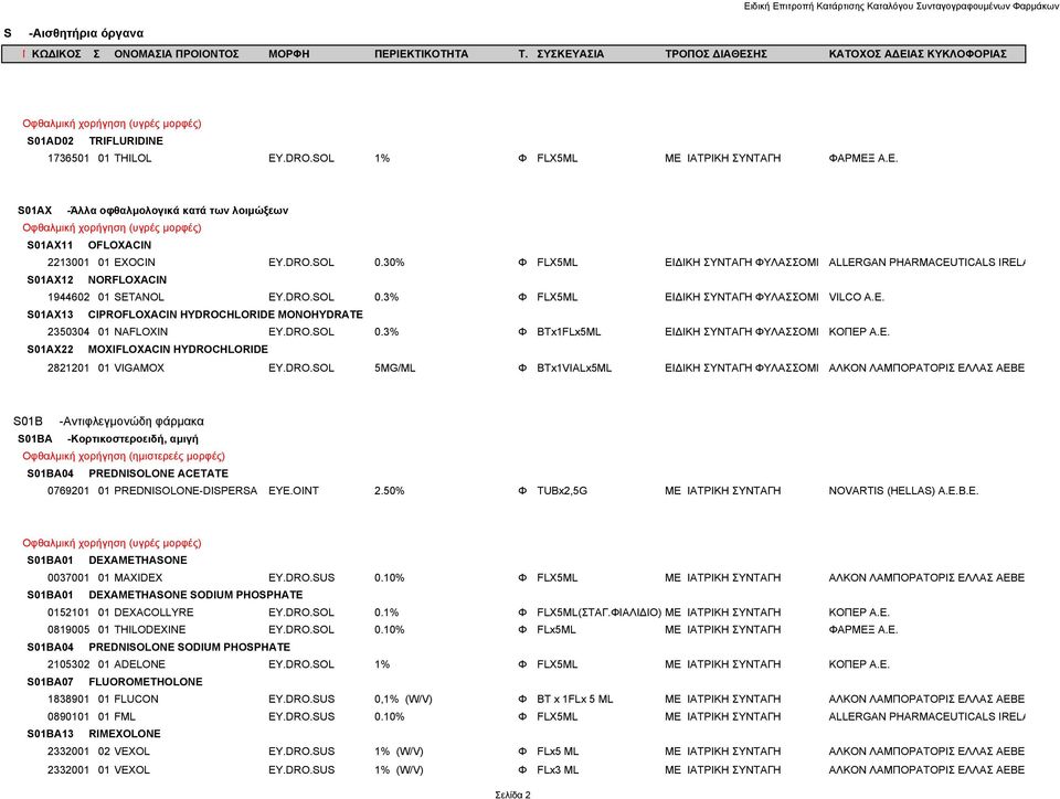 DRO.SOL 0.3% Φ BTx1FLx5ML ΕΙΔΙΚΗ ΣΥΝΤΑΓΗ ΦΥΛΑΣΣΟΜΕ ΚΟΠΕΡ Α.Ε. S01AX22 MOXIFLOXACIN HYDROCHLORIDE 2821201 01 VIGAMOX EY.DRO.SOL 5MG/ML Φ BTx1VIALx5ML ΕΙΔΙΚΗ ΣΥΝΤΑΓΗ ΦΥΛΑΣΣΟΜΕ ΑΛΚΟΝ ΛΑΜΠΟΡΑΤΟΡΙΣ ΕΛΛΑΣ